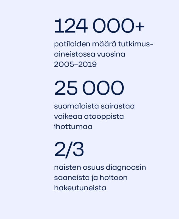FI_AD_RWE_potilasmäärä FI_AD_RWE_potilasmäärä