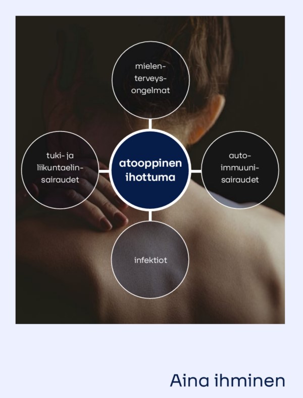 FI_AD_RWE_kuva3_komorbiditeet FI_AD_RWE_kuva3_komorbiditeet